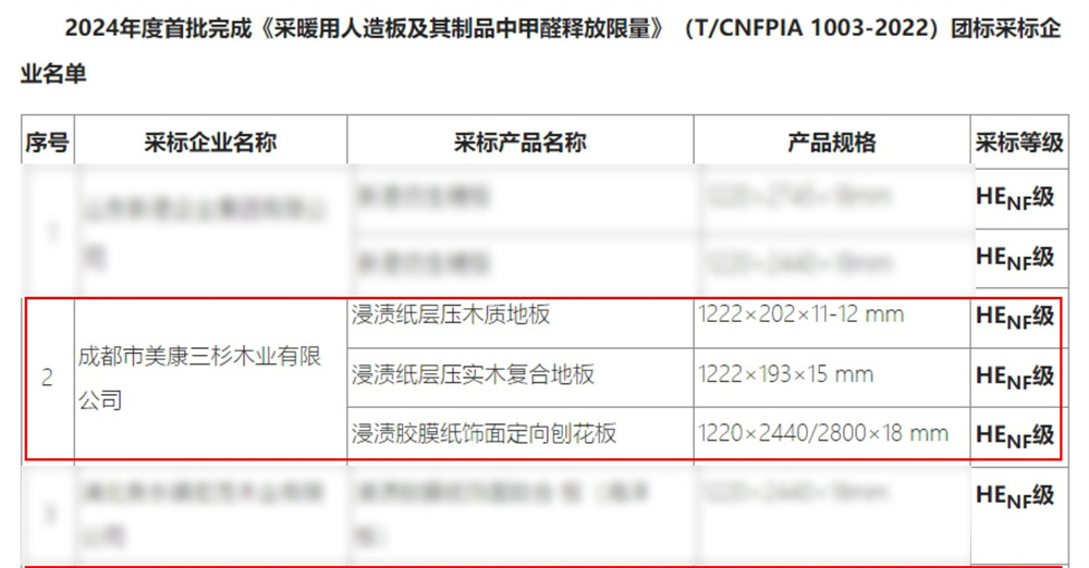 首批通过！三杉木业完美官网获得林产行业协会认证，成为满足HENF级环保标准企业之一